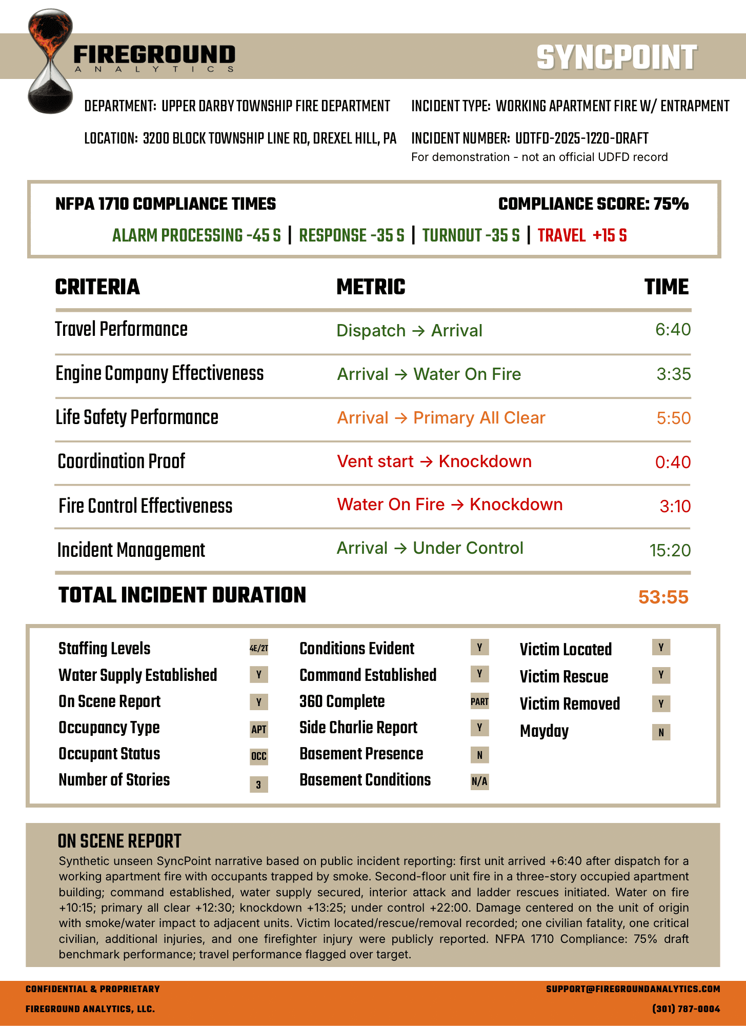 SyncPoint sheet: measured response times and the criteria table for a working apartment fire with entrapment.