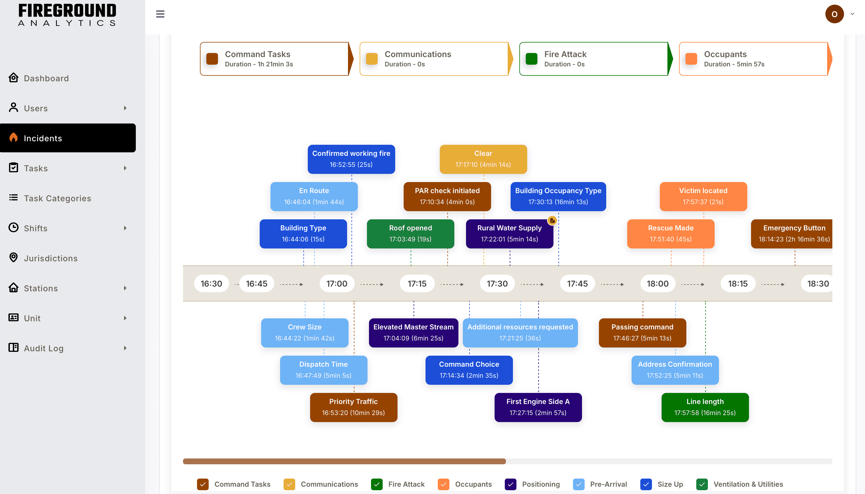 The unified timeline: every task placed on one clock with its timestamp and duration, coded by category.